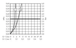 Hansgrohe Metropol - Wastafelkraan Met Afvoergarnituur Push-Open, Mat Wit 32512700 -Badkamer Luxe 05066b8737fd48304db9a254 5