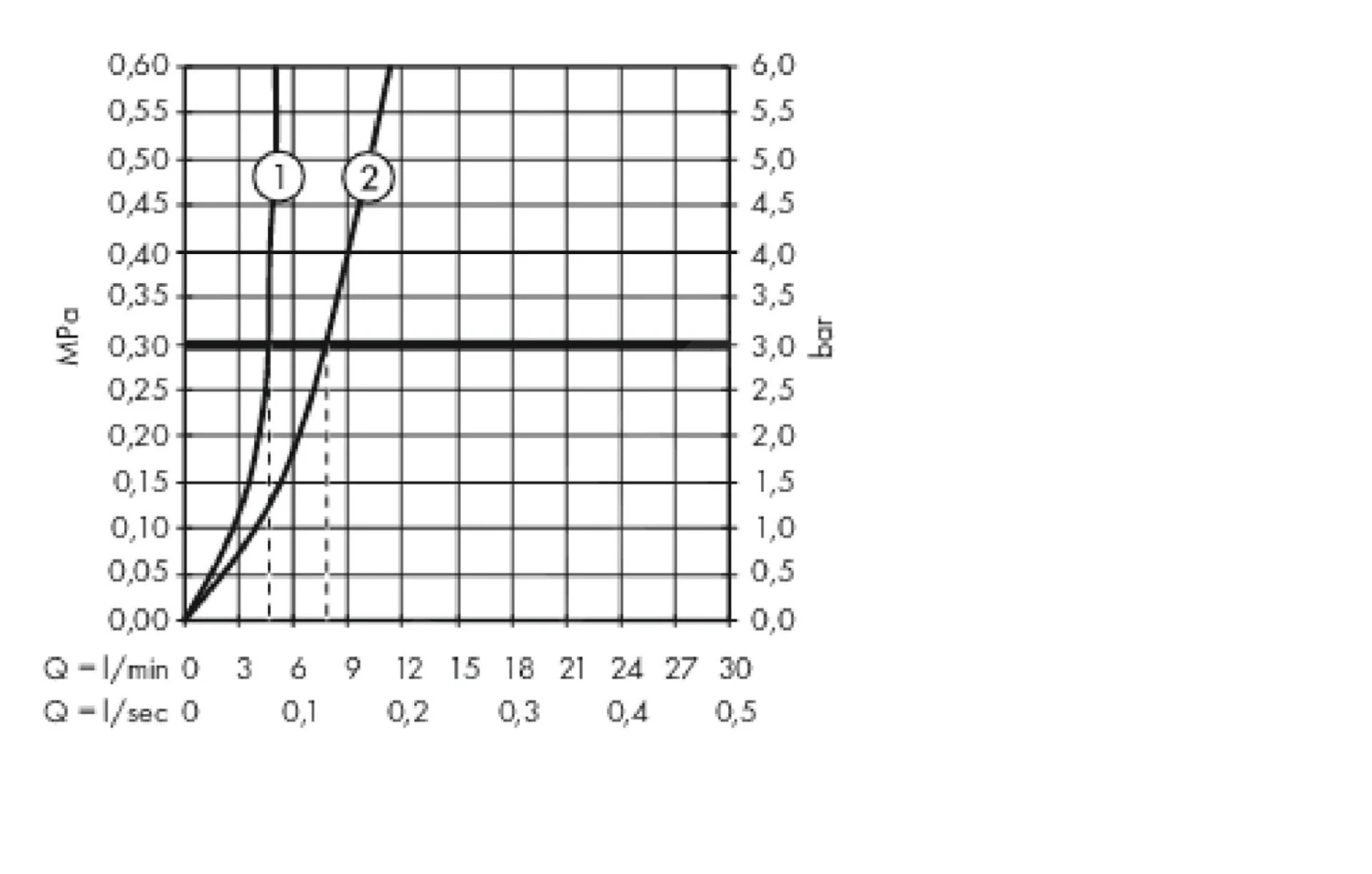 Hansgrohe Metropol - Wastafelkraan, Met Push-Open Afvoergarnituur, Chroom 74512000 4 Hansgrohe Metropol - Wastafelkraan, Met Push-Open Afvoergarnituur, Chroom 74512000 - Afbeelding 4