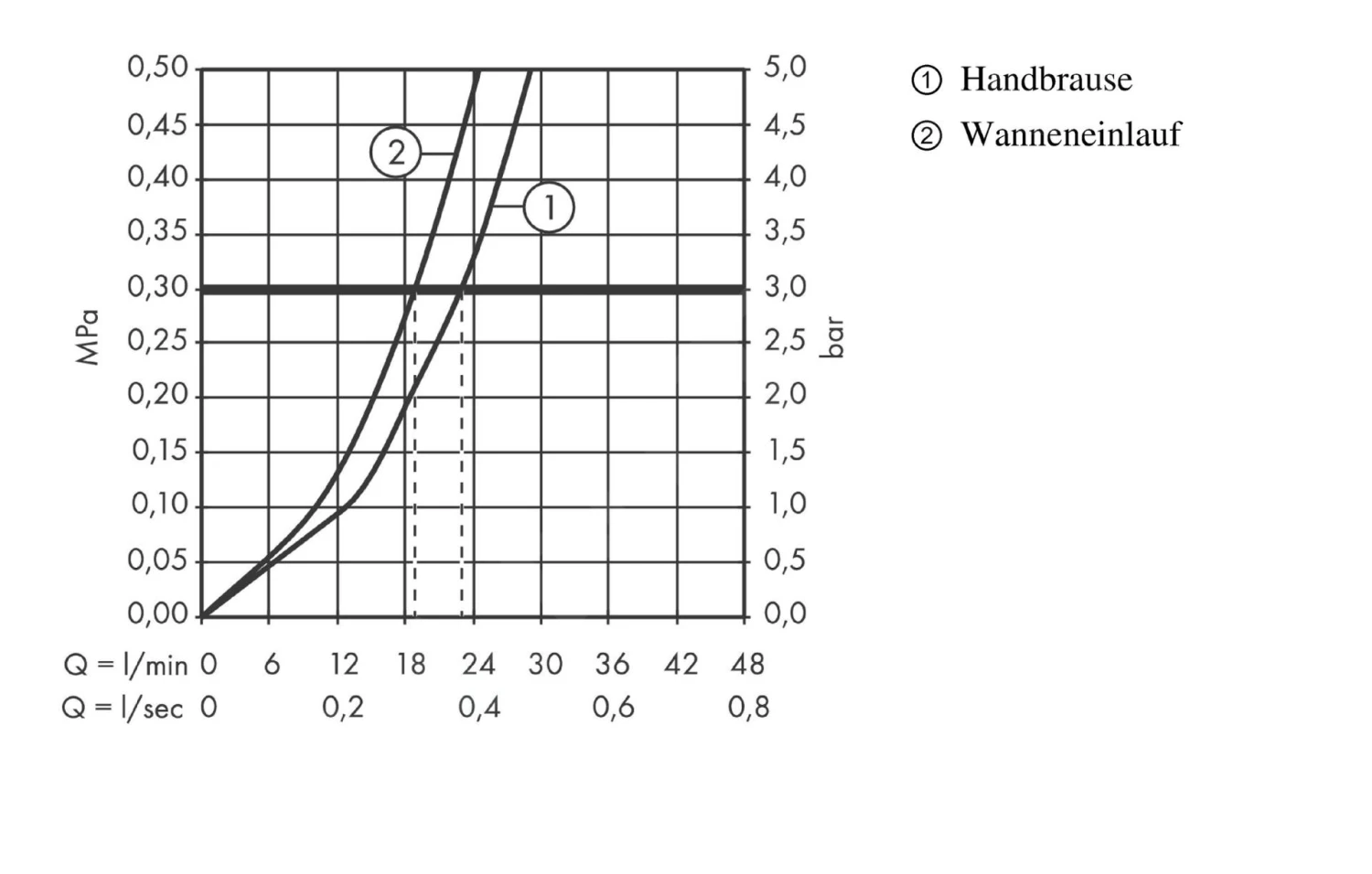 Hansgrohe PuraVida - Badmengkraan Opbouw, Chroom 15472000 4 Hansgrohe PuraVida - Badmengkraan Opbouw, Chroom 15472000 - Afbeelding 4