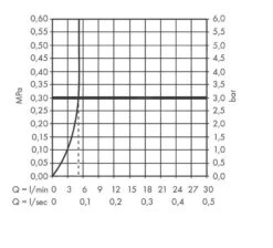 Hansgrohe Vernis Blend - Toiletkraan, Chroom 71583000 -Badkamer Luxe 060a0b94368e799045d68cd2 1