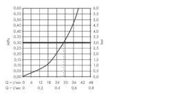 Hansgrohe Metropol - Afbouwdeel Voor ééngreeps Douchekraan, Mat Zwart 32565670 -Badkamer Luxe 075d037606c155617c87a895 13