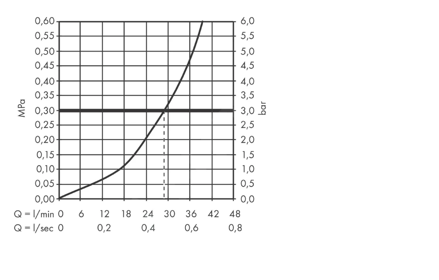 Hansgrohe PuraVida - Inbouw Douchekraan, Chroom 15665000 3 Hansgrohe PuraVida - Inbouw Douchekraan, Chroom 15665000 - Afbeelding 3
