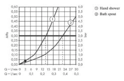 Hansgrohe Vivenis - Vrijstaande Badkraan, Met Accessoires, Chroom 75445000 -Badkamer Luxe 085d8ebf7e2464a03fdddc3a