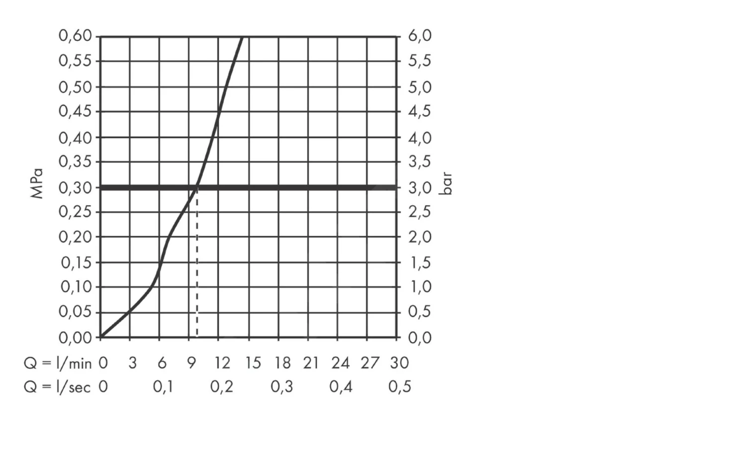 Hansgrohe SBox - Afbouwdeel Voor Doucheslang Voor Bad- Of Tegelrand, Incl. Slangbox, Geborsteld Brons 28010140 3 Hansgrohe SBox - Afbouwdeel Voor Doucheslang Voor Bad- Of Tegelrand, Incl. Slangbox, Geborsteld Brons 28010140 - Afbeelding 3
