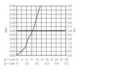 Hansgrohe SBox - Afbouwdeel Voor Handdouche, SBox, Chroom 28010000 -Badkamer Luxe 087b2c47844f2d03743f6ad9 6