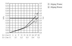 Hansgrohe Ecostat Square - Afdekset Voor Thermostaat Met Met Stopkraan, 2 Functie, Chroom 15714000 5 Hansgrohe Ecostat Square - Afdekset Voor Thermostaat Met Met Stopkraan, 2 Functie, Chroom 15714000 -Badkamer Luxe 0a0c2580c8326965380936ce 5