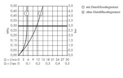 Hansgrohe Focus E2 - Wastafelkraan 190 Met Waste, Chroom 31608000 -Badkamer Luxe 0c267e180183c0d09efed1ed