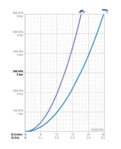 Hansa Vantis - Badkraan, Chroom 52442263 5 Hansa Vantis - Badkraan, Chroom 52442263 -Badkamer Luxe 0d223aa3b5390ef95d1a9d9e