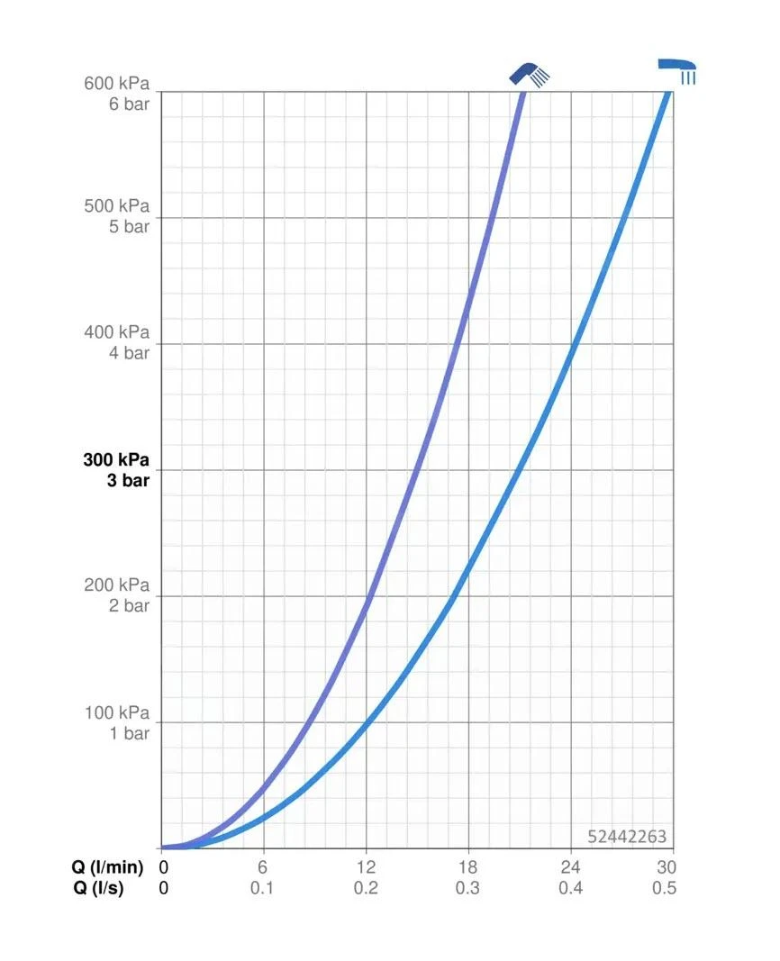 Hansa Vantis - Badkraan, Chroom 52442263 3 Hansa Vantis - Badkraan, Chroom 52442263 - Afbeelding 3