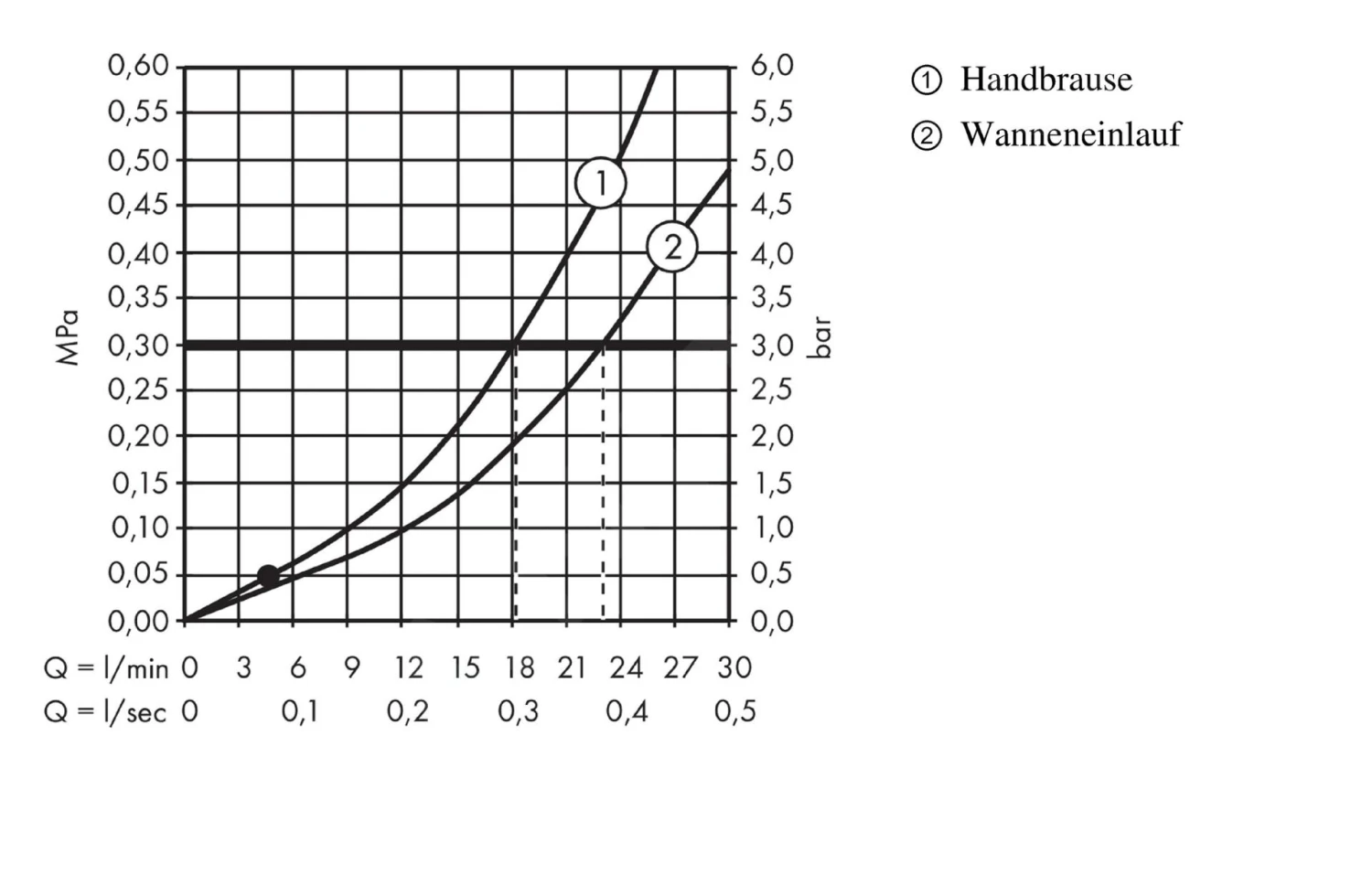 Hansgrohe Metropol Classic - 4-gats Eengreeps Wastafelmengkraan, Chroom 31441000 4 Hansgrohe Metropol Classic - 4-gats Eengreeps Wastafelmengkraan, Chroom 31441000 - Afbeelding 4