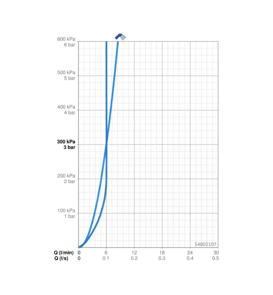Hansa Vantis Style - Inbouw Wastafelkraan, Chroom 54802107 3 Hansa Vantis Style - Inbouw Wastafelkraan, Chroom 54802107 - Afbeelding 3