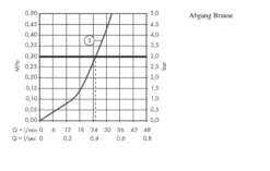 Hansgrohe PuraVida - Opbouw Douchekraan, Wit/chroom 15672400 -Badkamer Luxe 12a4fab29c34dc98d7849287