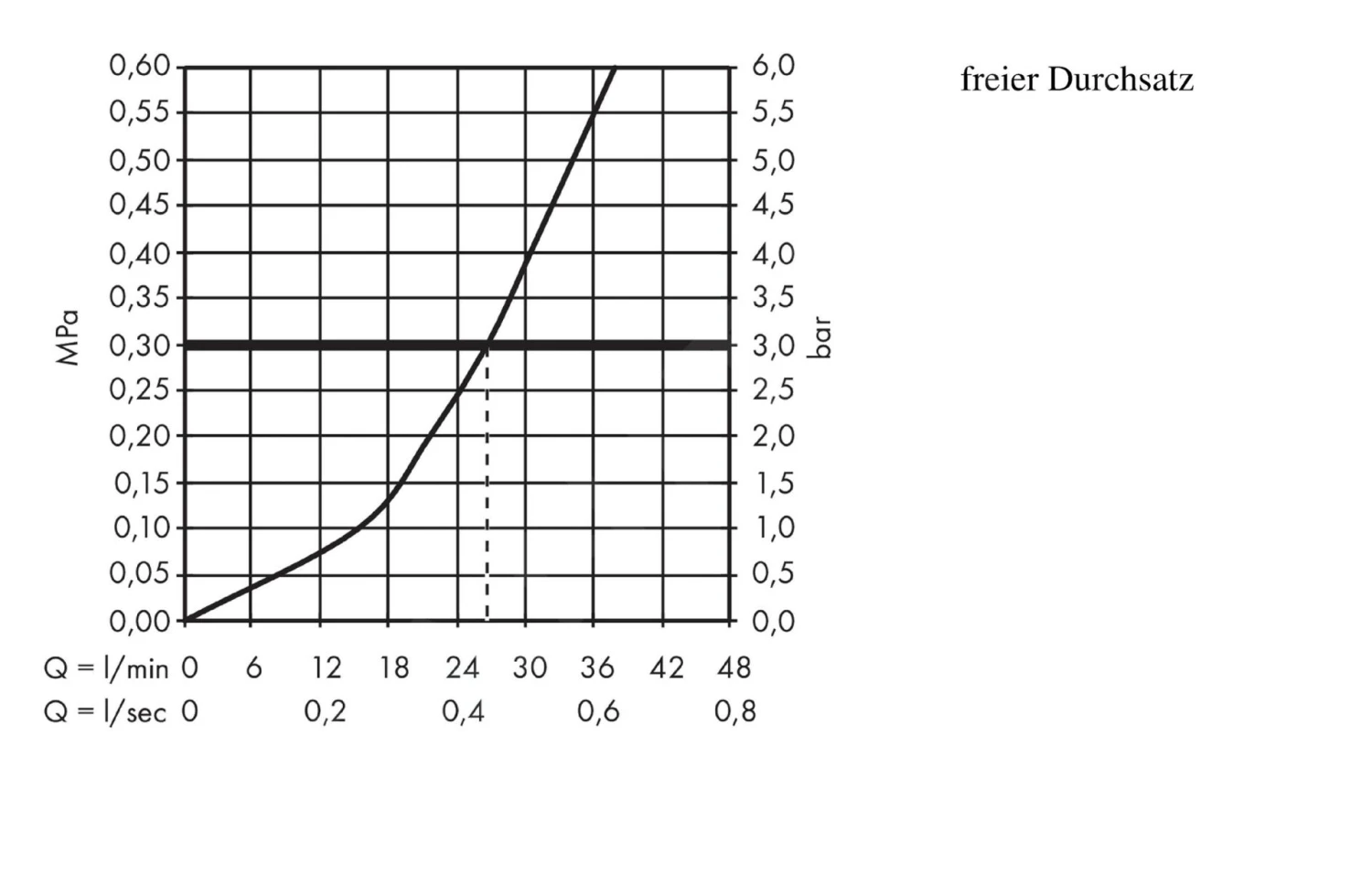 Axor ShowerSelect - Thermostaat Mengkraan Met Stopkraan Voor 1 Functie, Chroom 36714000 5 Axor ShowerSelect - Thermostaat Mengkraan Met Stopkraan Voor 1 Functie, Chroom 36714000 - Afbeelding 5