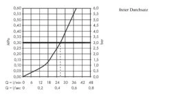 Hansgrohe Shower Select - Inbouw Thermostatische Kraan, Chroom 15744000 -Badkamer Luxe 17b2a0a99b641bc2fc6c62cd 2