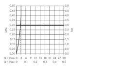 Hansgrohe Talis S - Wastafelkraan 100 LowFlow 3,5l/min Met Afvoergarnituur Met Een Trekstang, Chroom 72024000 -Badkamer Luxe 181a263ddad36e0b59649b33 2