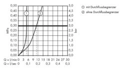 Hansgrohe PuraVida - Wastafelkraan 200 Met Afvoergarnituur Push-Open, Chroom 15081000 -Badkamer Luxe 182a9437a45a3df2bea64ecb 3