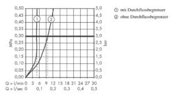 Hansgrohe Metris New - Wastafelkraan Met Draaibare Uitloop, Chroom 31081000 11 Hansgrohe Metris New - Wastafelkraan Met Draaibare Uitloop, Chroom 31081000 -Badkamer Luxe 18acfbdab351ce8f95caead2