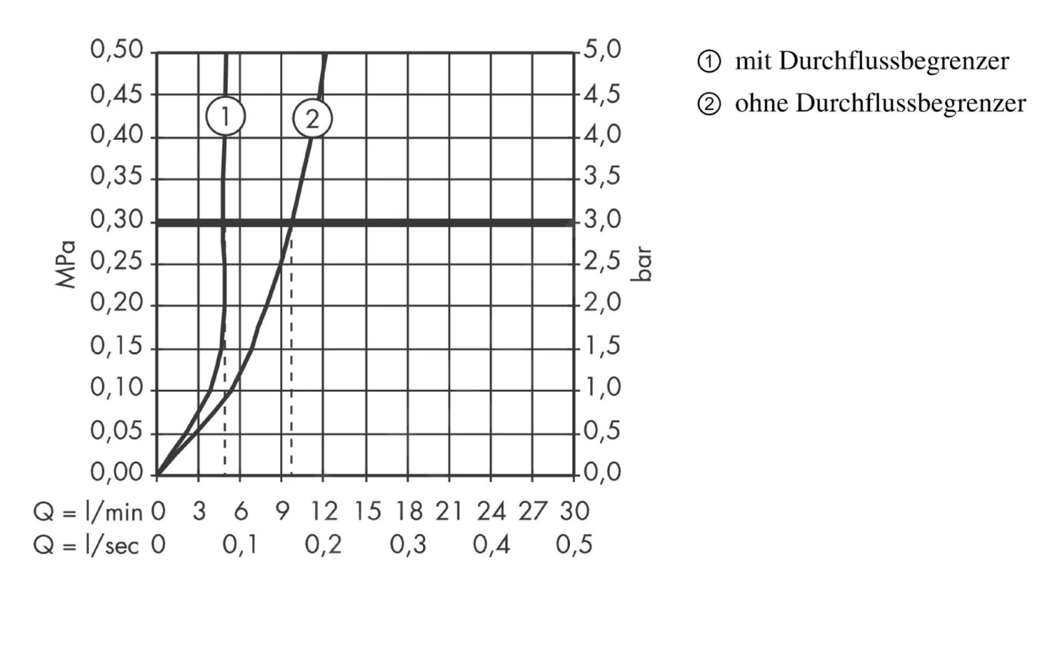 Hansgrohe Metris New - Wastafelkraan Met Draaibare Uitloop, Chroom 31081000 4 Hansgrohe Metris New - Wastafelkraan Met Draaibare Uitloop, Chroom 31081000 - Afbeelding 4