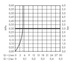 Hansgrohe Logis - Wastafelkraan Fine 110, Incl. Push-Open Afvoer, EcoSmart, Chroom 71252000 11 Hansgrohe Logis - Wastafelkraan Fine 110, Incl. Push-Open Afvoer, EcoSmart, Chroom 71252000 -Badkamer Luxe 1b3581cf4e55873f9ab27f99 1