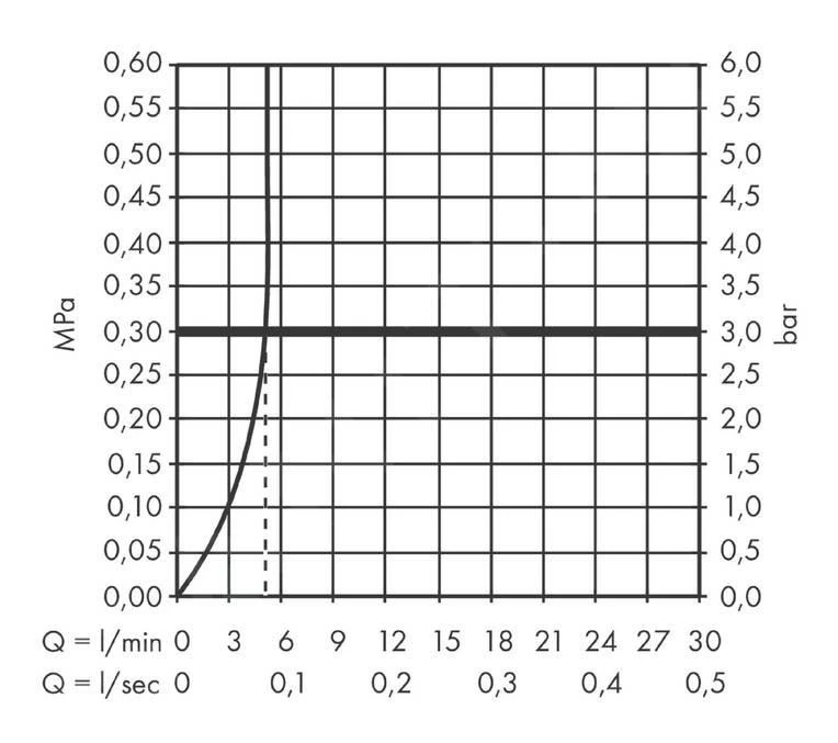 Hansgrohe Vivenis - Wastafelkraan 80, Incl. Afvoergarnituur, EcoSmart, Chroom 75010000 3 Hansgrohe Vivenis - Wastafelkraan 80, Incl. Afvoergarnituur, EcoSmart, Chroom 75010000 - Afbeelding 3