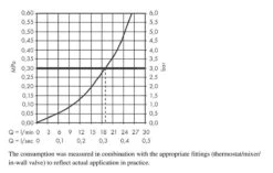Hansgrohe Finoris - Baduitloop, Mat Zwart 76410670 -Badkamer Luxe 1c4c099f9a69cfc28ae47dd8 2
