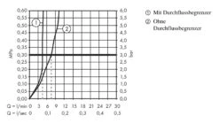 Hansgrohe Talis E - Wastafelmengkraan Met Waste, 3-gats Installatie, Mat Wit 71733700 -Badkamer Luxe 1caad8ea8bb6bb90726da096 1