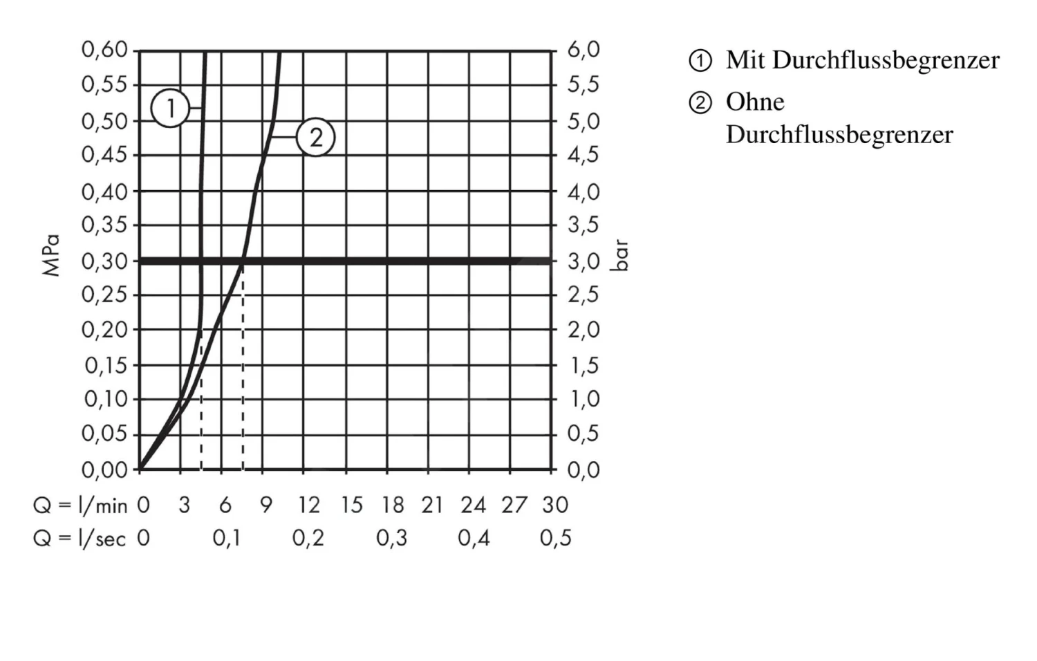 Hansgrohe Talis E - Wastafelmengkraan Met Waste, 3-gats Installatie, Mat Zwart 71733670 3 Hansgrohe Talis E - Wastafelmengkraan Met Waste, 3-gats Installatie, Mat Zwart 71733670 - Afbeelding 3