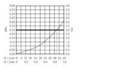 Hansgrohe Inbouwdelen - Universeel Basisgarnituur Voor Stopkraan, DN15 15973180 -Badkamer Luxe 1d8f3b743ac03242bef297d6