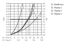 Axor Edge - Afbouwdeel Voor Select Douchethermostaat Select 610/100 Voor 4 Functies, Chroom/diamond Cut 46721000 -Badkamer Luxe 1e60fda3dfebbb069d09d937