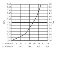 Hansgrohe Vernis Blend - Inbouw Douchekraan, Chroom 71667000 -Badkamer Luxe 1ea0854a2fdb1350bc29ed31