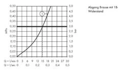 Axor Citterio - Opbouw Douchekraan, Chroom 39600000 -Badkamer Luxe 20ddf9e768ac96c40fe68fb6