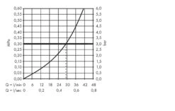 Axor Inbouwdelen - Universeel Basisgarnituur 40l/min Stopkraan Met Keramische Delen 16974180 -Badkamer Luxe 21aeac1ce2eb73e3bf0db9a7 1