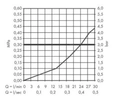 Hansgrohe Vernis Shape - Baduitloop, Mat Zwart 71460670 -Badkamer Luxe 254028721e64e2a1b2492a72 1