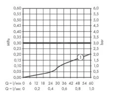 Hansgrohe Vernis Shape - Badrandkraan, 2-gats, Mat Zwart 71452670 -Badkamer Luxe 267c5f3b7eddcbc3aa8ad98f