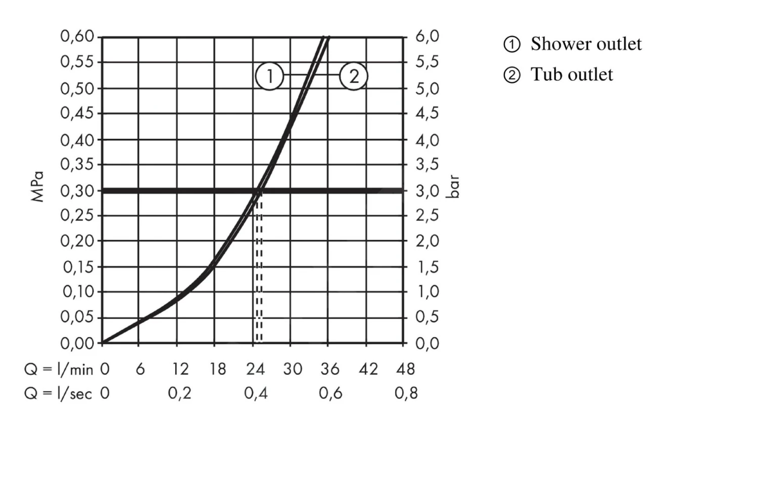Hansgrohe Vernis Shape - Inbouw Badkraan, Mat Zwart 71469670 3 Hansgrohe Vernis Shape - Inbouw Badkraan, Mat Zwart 71469670 - Afbeelding 3