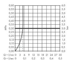 Hansgrohe Talis E - Toiletkraan Zelfsluitend, Voor Koud Water, EcoSmart, Chroom 71719000 -Badkamer Luxe 276b758c7bb1e7f82dd8f7ac