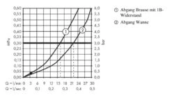Hansgrohe Metropol - Badkraan, Geborsteld Brons 32540140 7 Hansgrohe Metropol - Badkraan, Geborsteld Brons 32540140 -Badkamer Luxe 27ffcf0be4d5a954458839bc 1