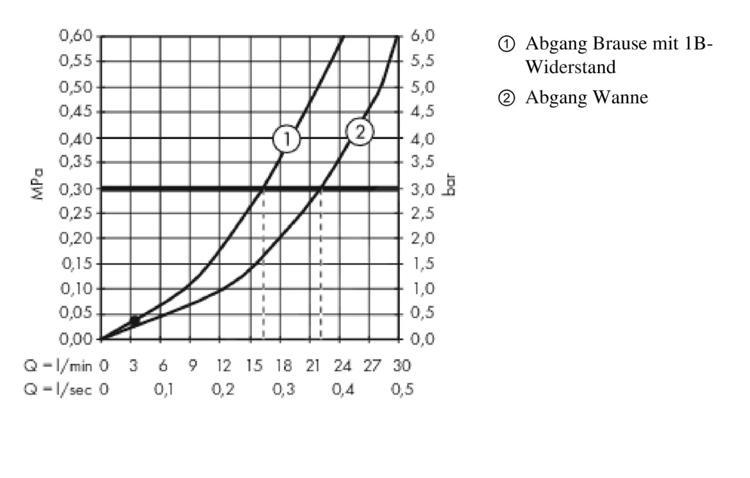 Hansgrohe Metropol - Badkraan, Mat Zwart 32540670 3 Hansgrohe Metropol - Badkraan, Mat Zwart 32540670 - Afbeelding 3