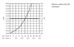 Hansgrohe Vernis Shape - Douchekraan, Mat Zwart 71650670 -Badkamer Luxe 281e3510529f8d2db96eb4fa 1