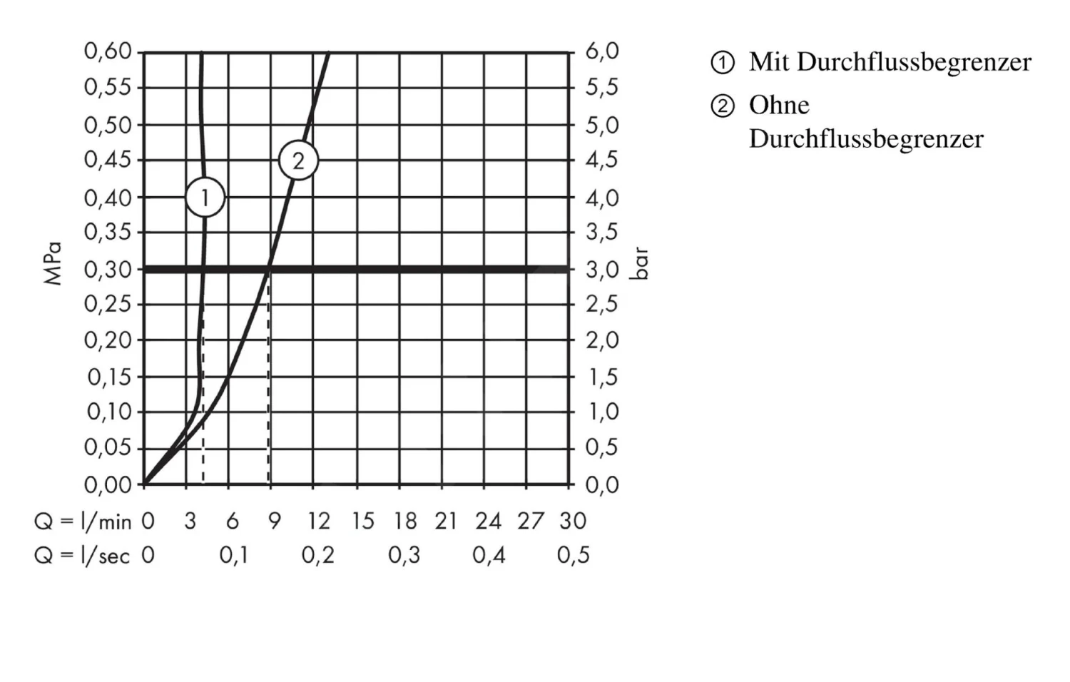 Axor Citterio E - Fonteinkraan 115, Chroom 36102000 3 Axor Citterio E - Fonteinkraan 115, Chroom 36102000 - Afbeelding 3