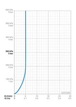 Hansa Vantis - Wastafelkraan, Chroom 52372263 -Badkamer Luxe 28c43d0177adc3c502369f1c