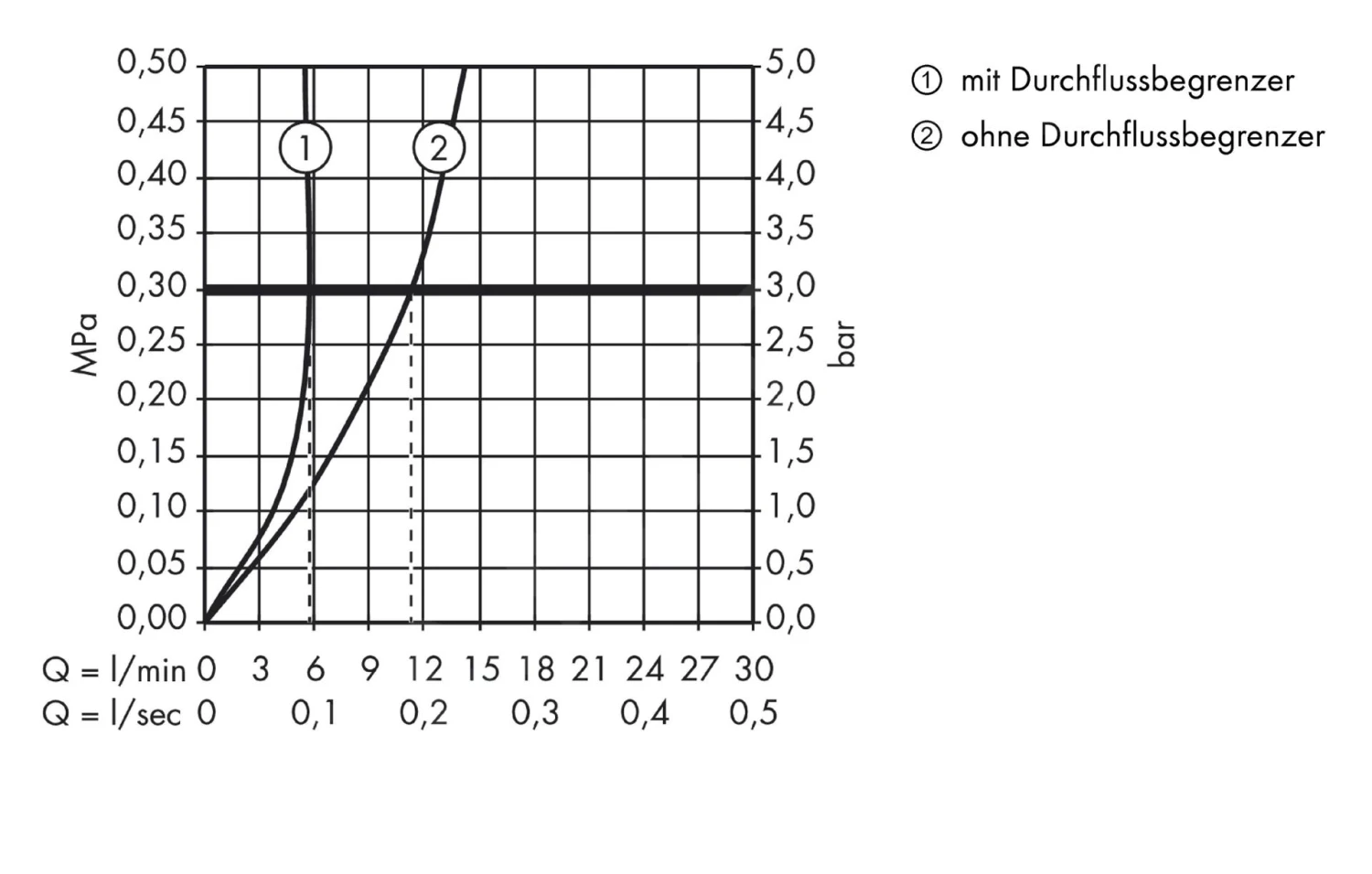 Hansgrohe Metris S - Wastafelkraan Met Waste, Chroom 31022000 3 Hansgrohe Metris S - Wastafelkraan Met Waste, Chroom 31022000 - Afbeelding 3