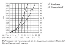 Axor MyEdition - Vrijstaande Badkraan, Chroom/zwart Glas 47440600 -Badkamer Luxe 2ae8e2356ce9af0b7955e6f8