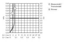 Axor Starck Organic - Inbouw Wastafelkraan, Chroom 12015000 9 Axor Starck Organic - Inbouw Wastafelkraan, Chroom 12015000 -Badkamer Luxe 2afa8b4fb9934b71725793db 1
