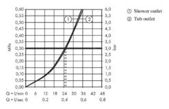 Hansgrohe Finoris - Inbouw Badkraan, 2 Uitgangen, Mat Wit 76416700 5 Hansgrohe Finoris - Inbouw Badkraan, 2 Uitgangen, Mat Wit 76416700 -Badkamer Luxe 2c27ad1c8da2d48261301d95 1