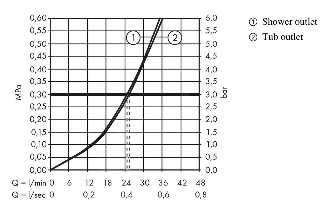 Hansgrohe Finoris - Inbouw Badkraan, 2 Uitgangen, Mat Zwart 76416670 4 Hansgrohe Finoris - Inbouw Badkraan, 2 Uitgangen, Mat Zwart 76416670 - Afbeelding 4