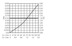 Hansgrohe Inbouwdelen - Universeel Basisgarnituur Voor Stopkraan, DN20 15970180 -Badkamer Luxe 2f4226f9253d351712c0486c 1
