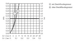 Hansgrohe Talis Select E - Wastafelkraan 110, Met Waste, Chroom 71750000 -Badkamer Luxe 3487fbb0f6540e1f2c2299bc 1