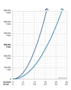 Hansa Primo - Afbouwdeel Voor Mengkraan Voor 2 Functies, Chroom 49979003 5 Hansa Primo - Afbouwdeel Voor Mengkraan Voor 2 Functies, Chroom 49979003 -Badkamer Luxe 359d52d2a4558fd5cc775015