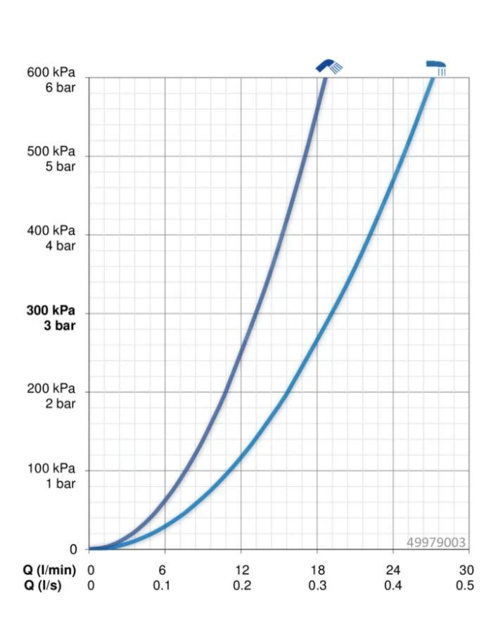 Hansa Primo - Afbouwdeel Voor Mengkraan Voor 2 Functies, Chroom 49979003 3 Hansa Primo - Afbouwdeel Voor Mengkraan Voor 2 Functies, Chroom 49979003 - Afbeelding 3